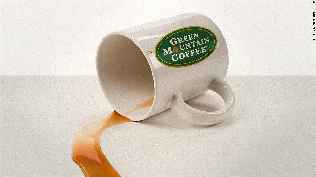 keurig shares falling