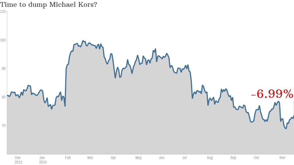 Michael Kors stock