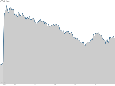 Dow thanksgiving China