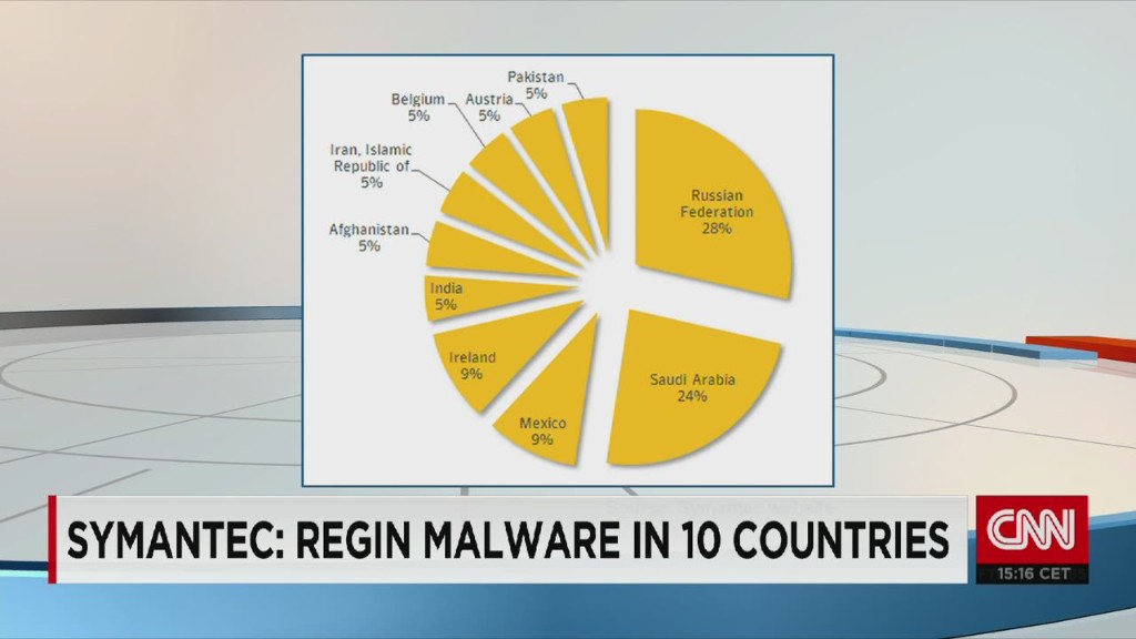 'Regin' is no typical malware