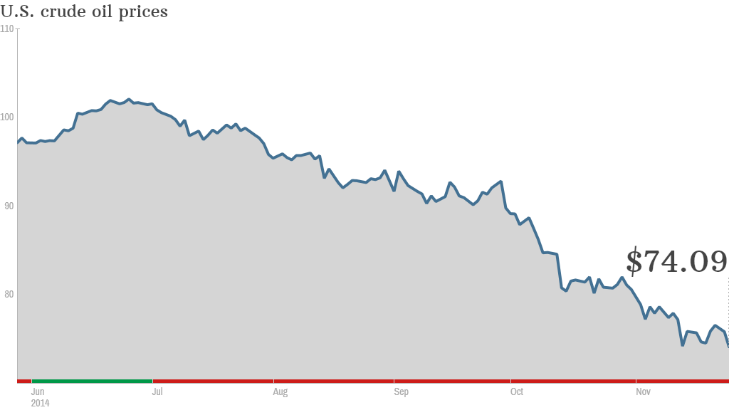 oil prices opec 