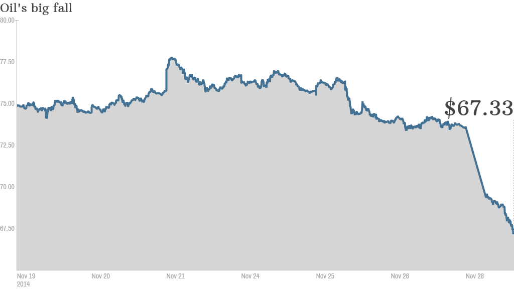 oil price drop 