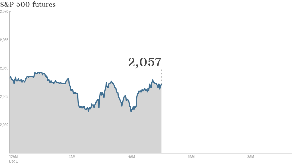 s&p futures 1201