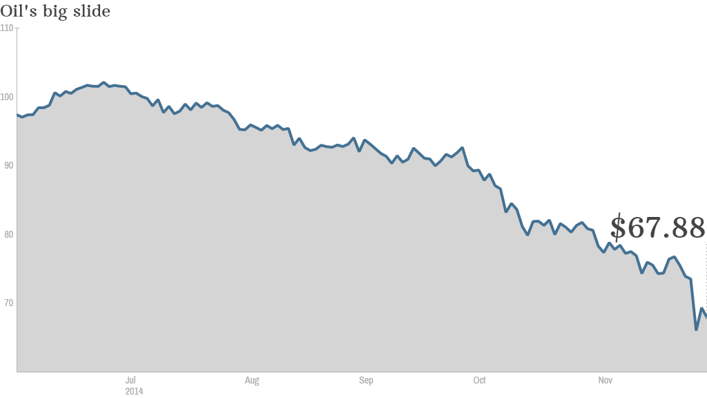 oil price 2014 