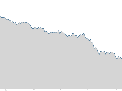 Big Oil crude $40