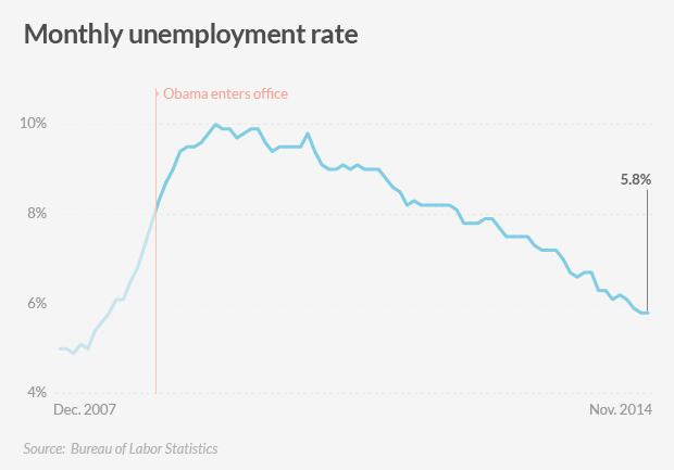 american jobs unemployment