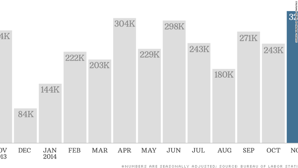 chart jobs report 120514