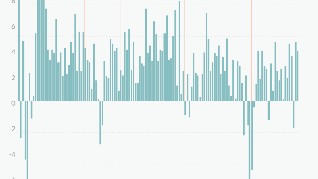 comparing obama real gdp percent change 2