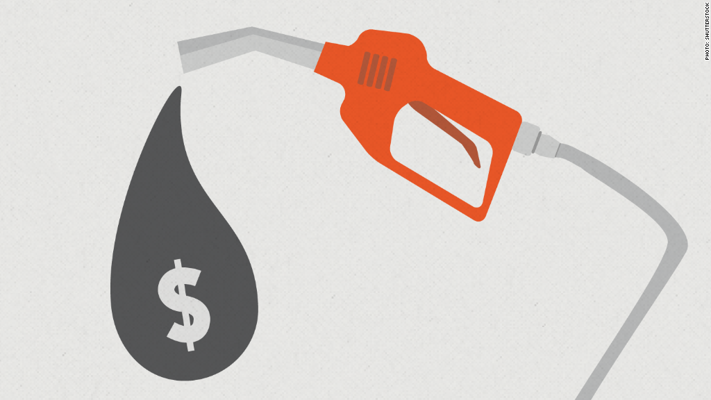 gas price economy