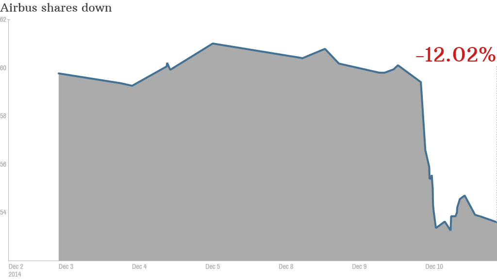 airbus december 11