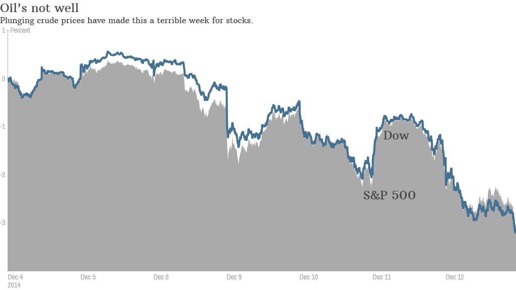 stocks oil 1212