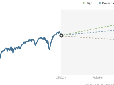 chart market strategist dec