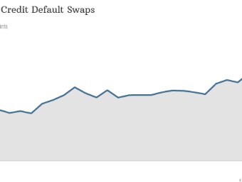 Wall Street Bets On Russia And Venezuela Defaults - 