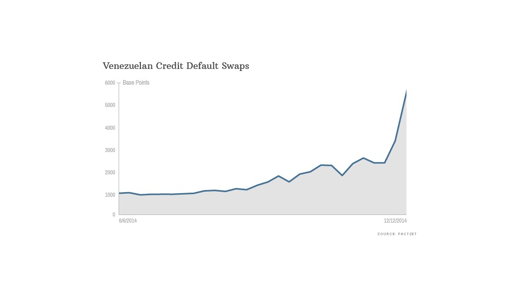 venezuela credit default