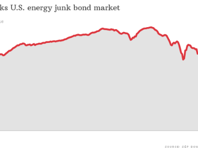 high yield debt