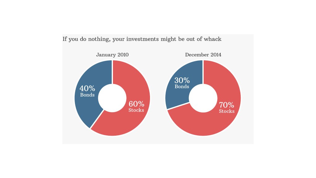 investments stocks bonds