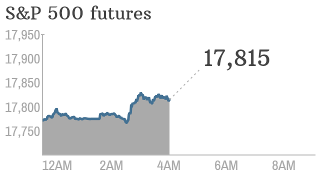 Money cnn premarket hotsell
