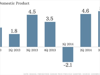 chart gdp 122314