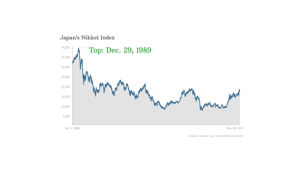 japan nikkei index