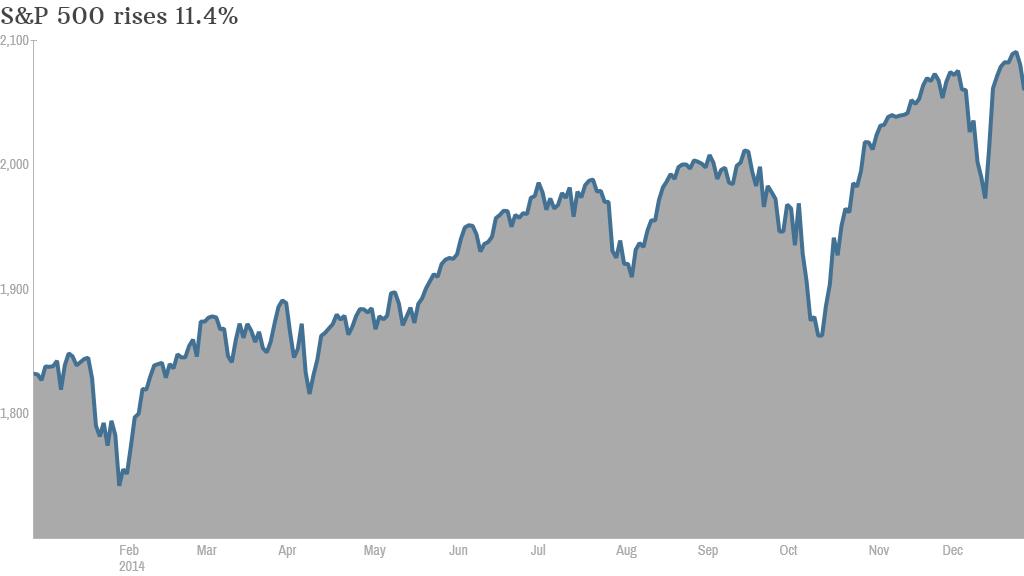 SP 500 2014