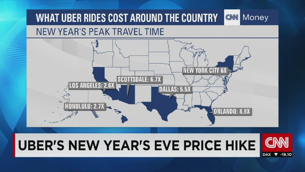 Uber's New Year Eve fares surge 500% in some cities