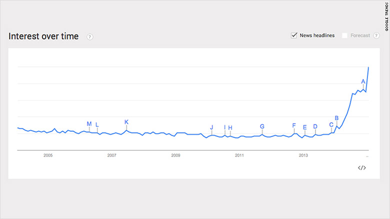 bae google trends