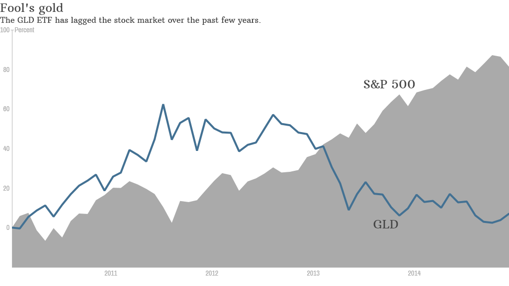 gold stocks