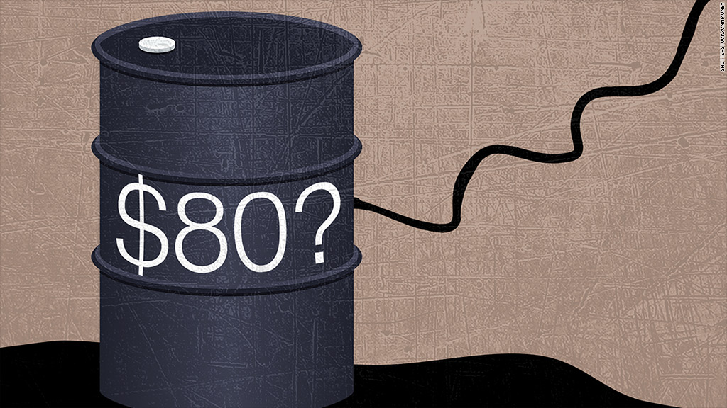oil prices 80