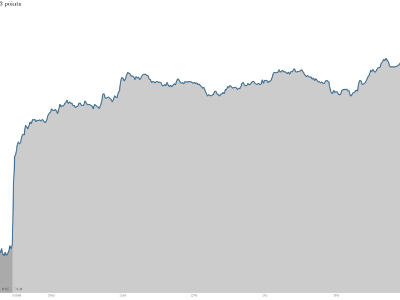 Dow close Jan 8