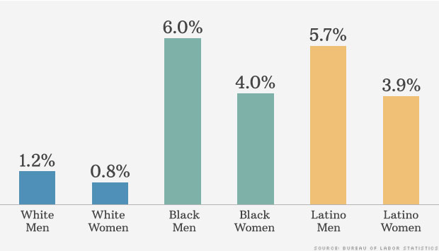 Where the jobs are and who's being hired? - Jan. 9, 2015