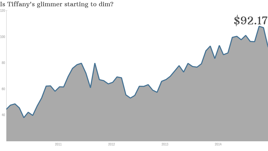 Tiffany stock 