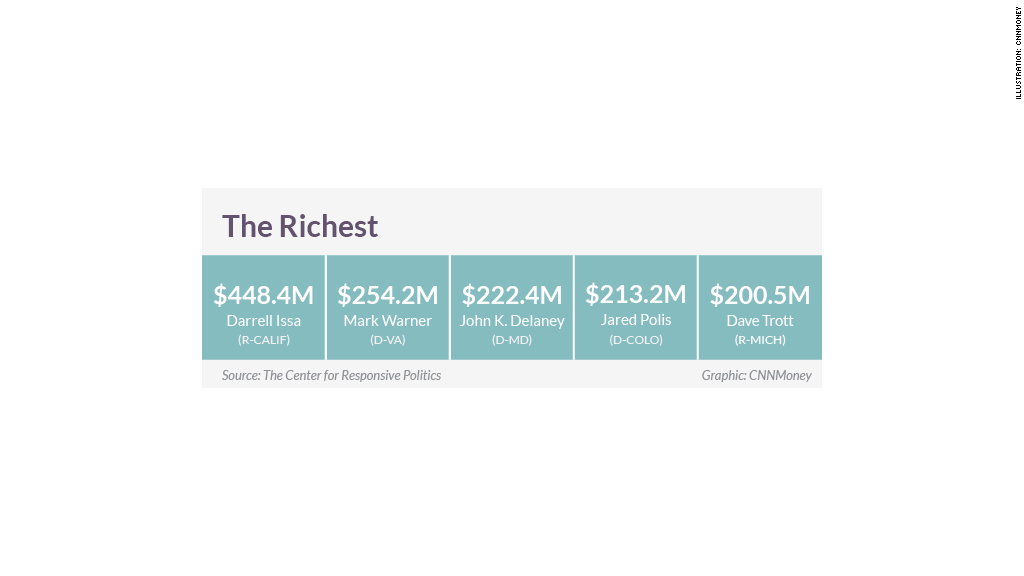 congress wealth rich 