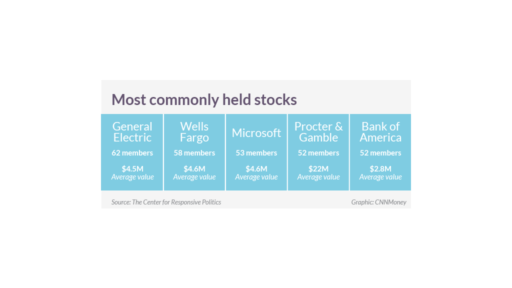 congress wealth stocks