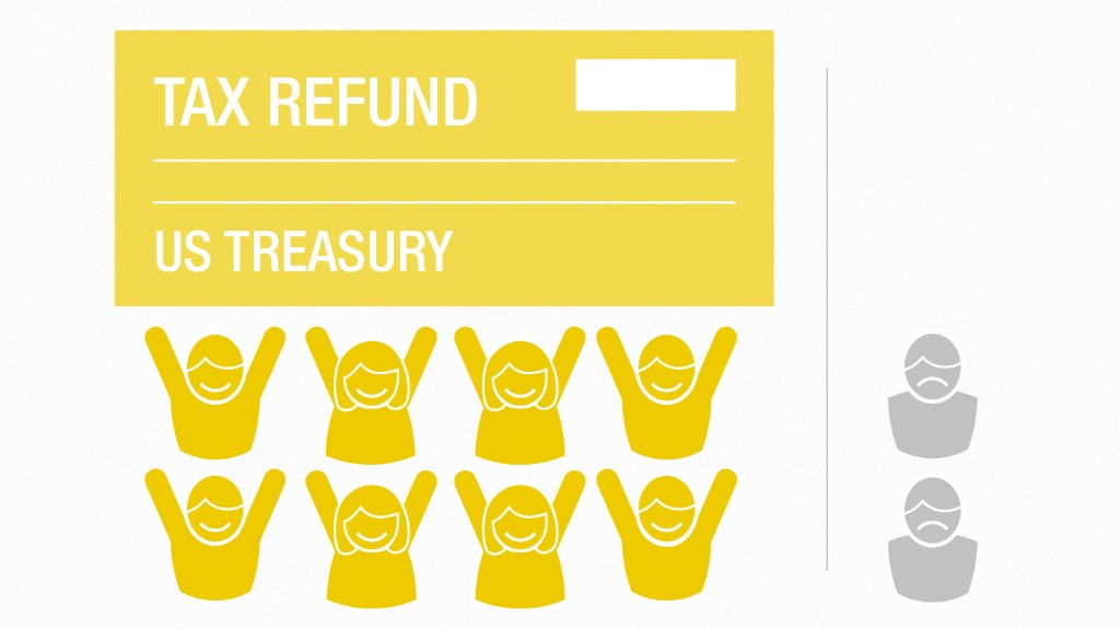 refund graphic 