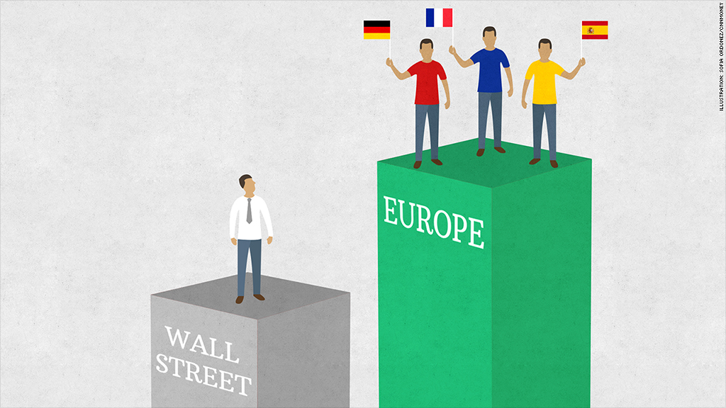 European stocks will outrun Wall St in 2015. No, really.