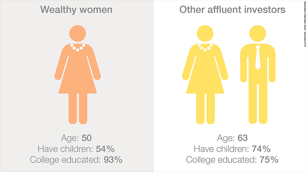 wealthy women vs others