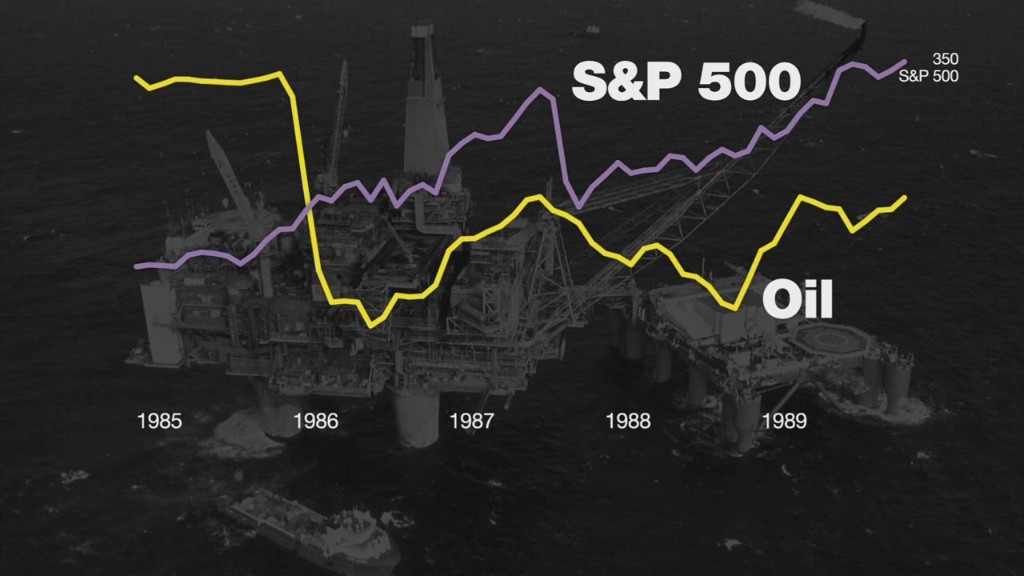 Can stocks thrive when oil's cheap? Yes.