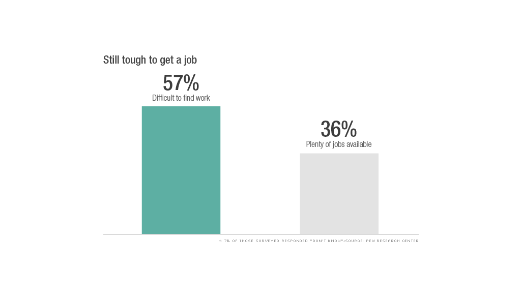 cost of living job