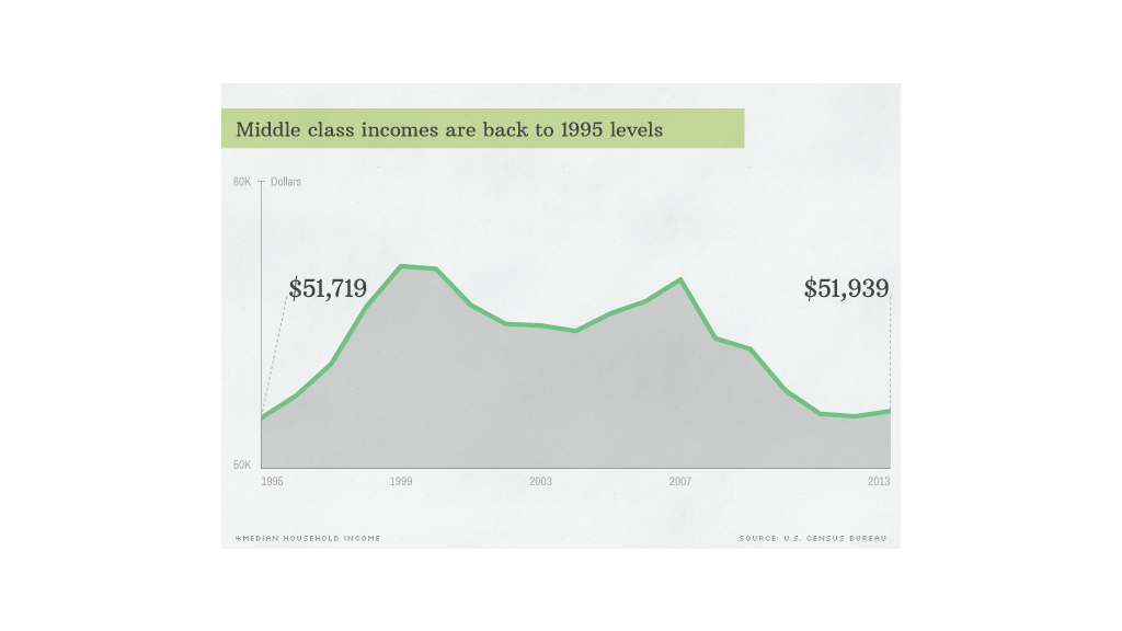 sotu inequality 5 going nowhere