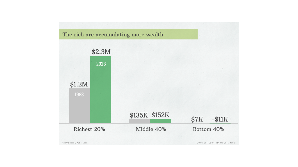 sotu inequality 2 more wealth