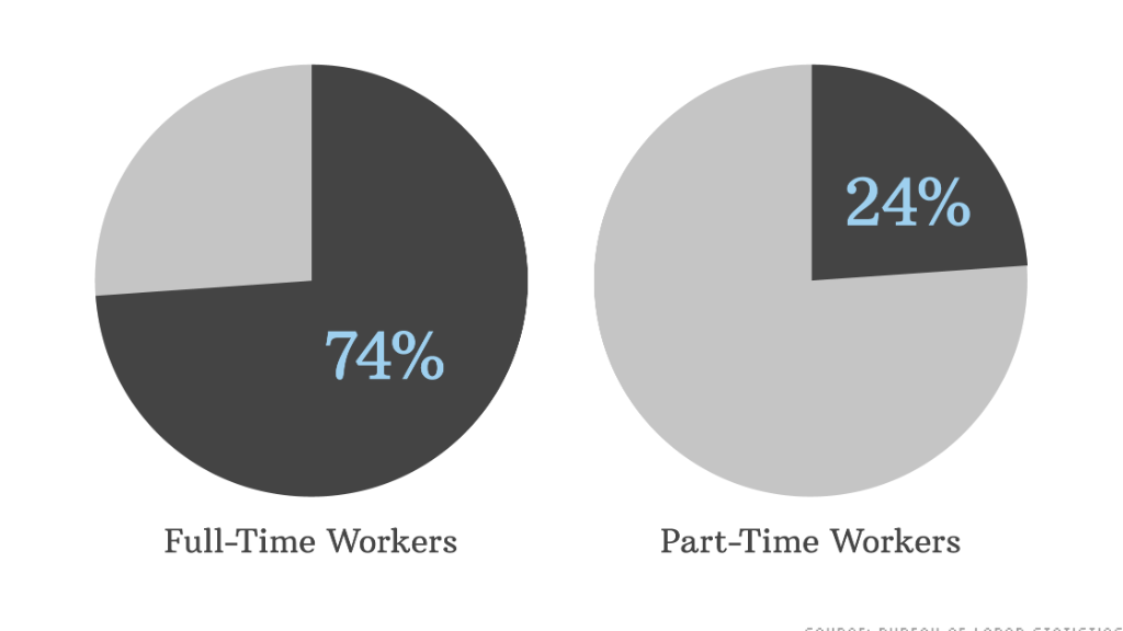 paid time off