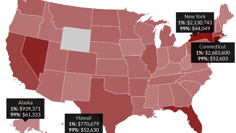 how much richer are the top 1 percent