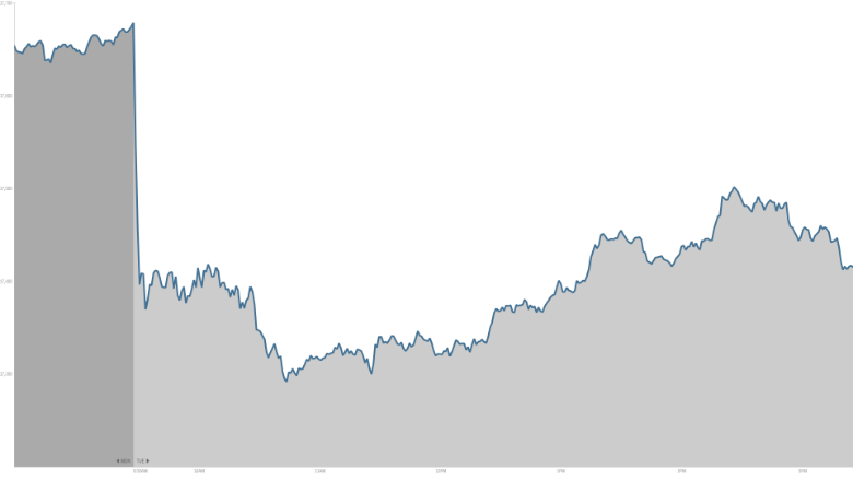 dow close jan 27 2015