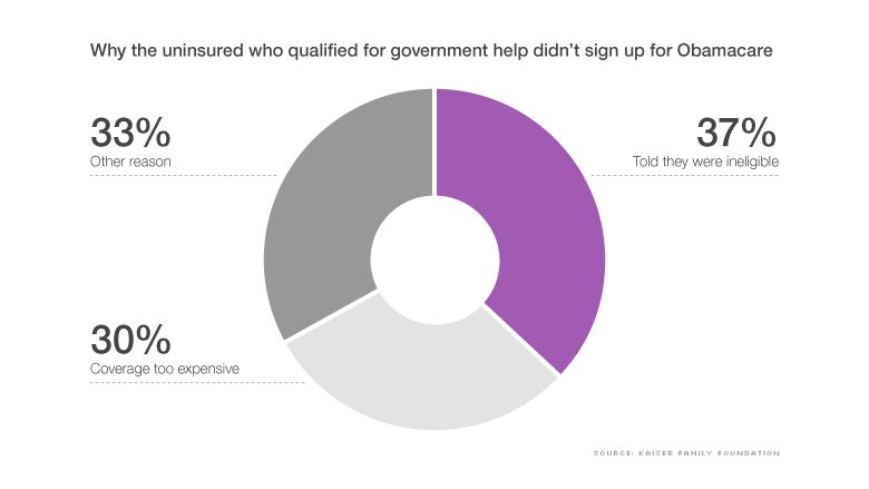 uninsured obamacare