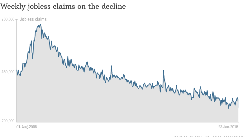 jobless claims