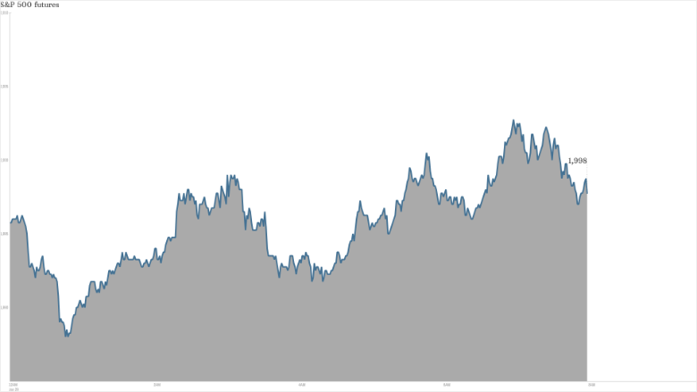 premarket stocks trading update