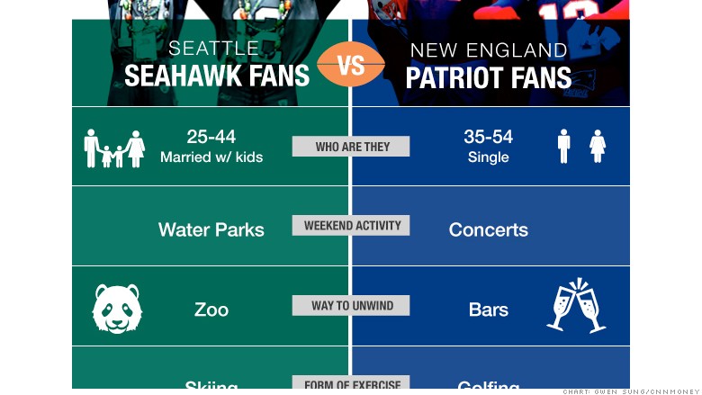 seahaws vs patriots chart