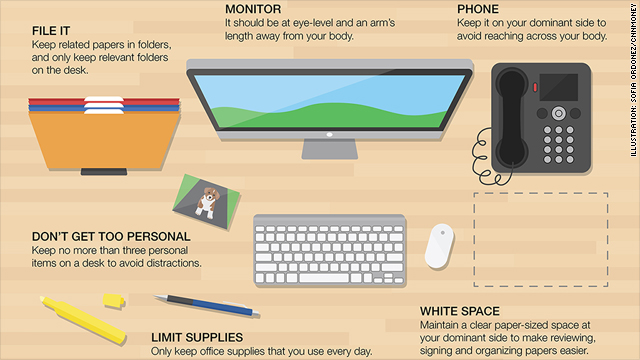 Here S How Your Desk Should Be Organized