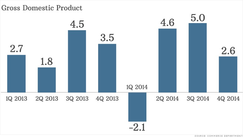 chart gdp 012915