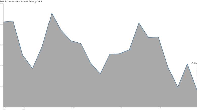 Dow January 2015 2